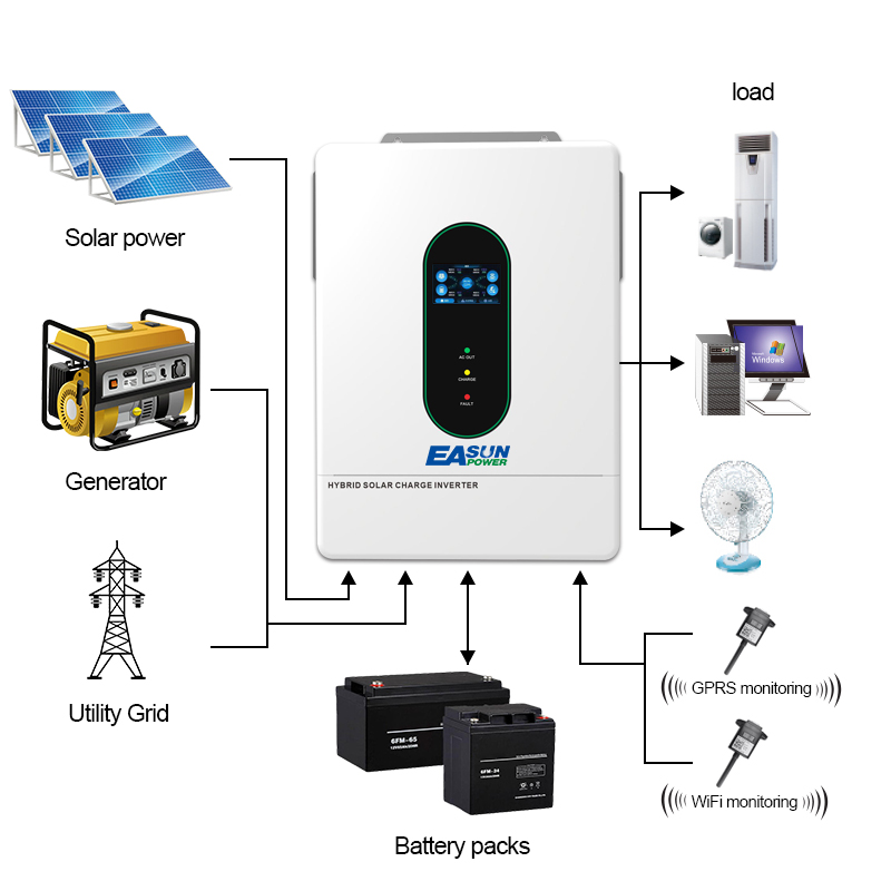 EASUN POWER 120V/110V 12KW hyb - Grid Tie Inverter Limiter 2000W review and price