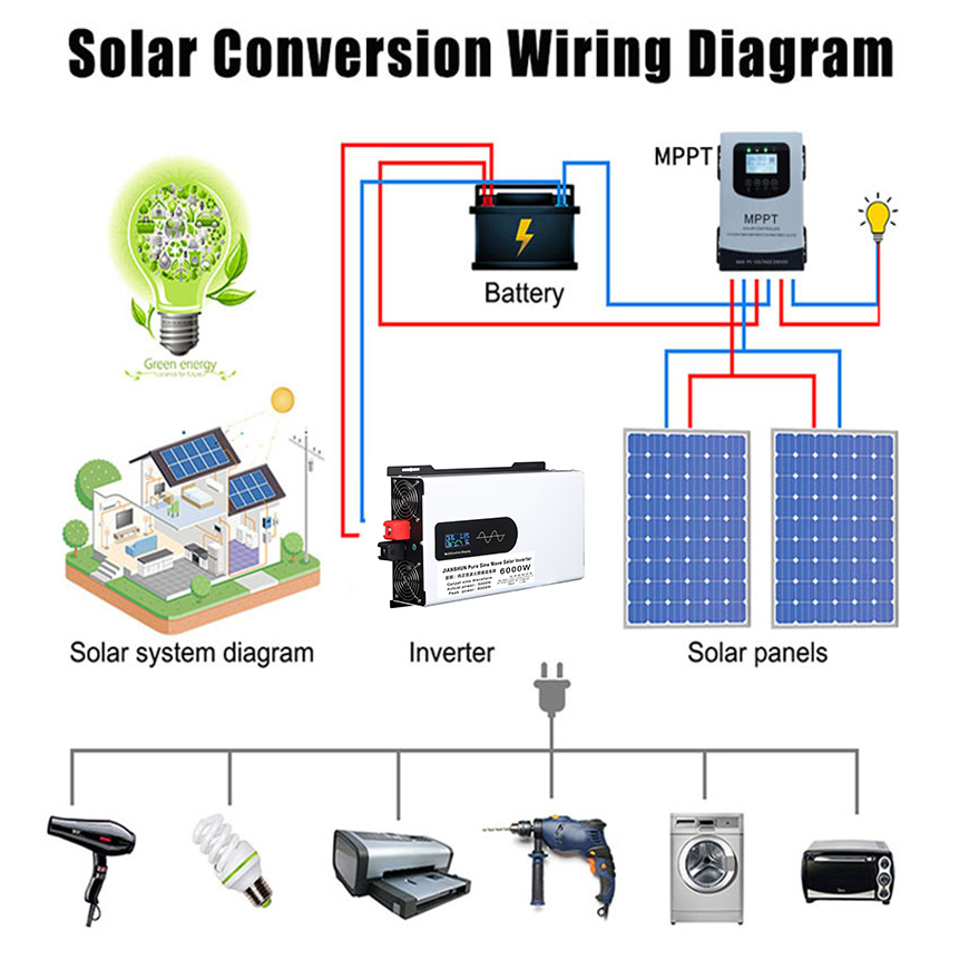 Pure Sine Wave Inverter 12v 22 - Off Grid Solar Inverter 48V 6000W review and price