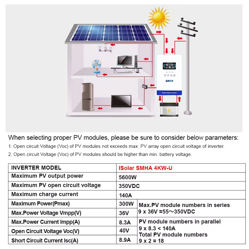 EASUN POWER 4KW 110/120V Power - Grid Tie Inverter Limiter 2000W review and price