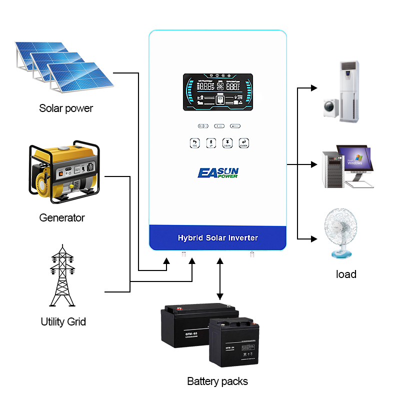 EASUN POWER 4000W Solar Invert - Grid Tie Inverter Limiter 2000W review and price