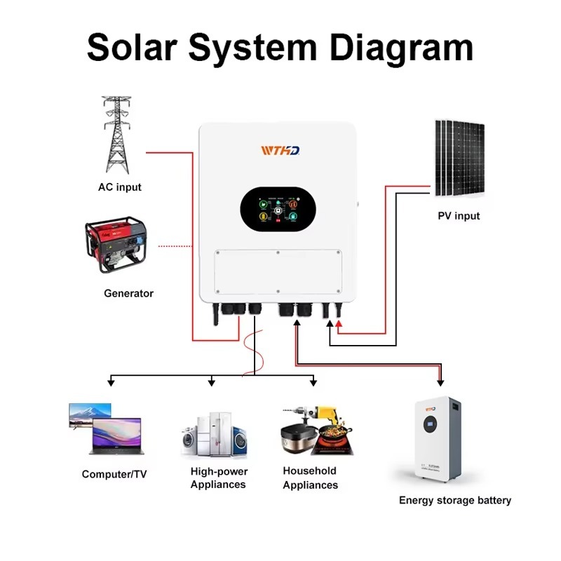 IP65 48V 6KW Hybrid Solar Inve - Off Grid Solar Inverter 48V 6000W review and price